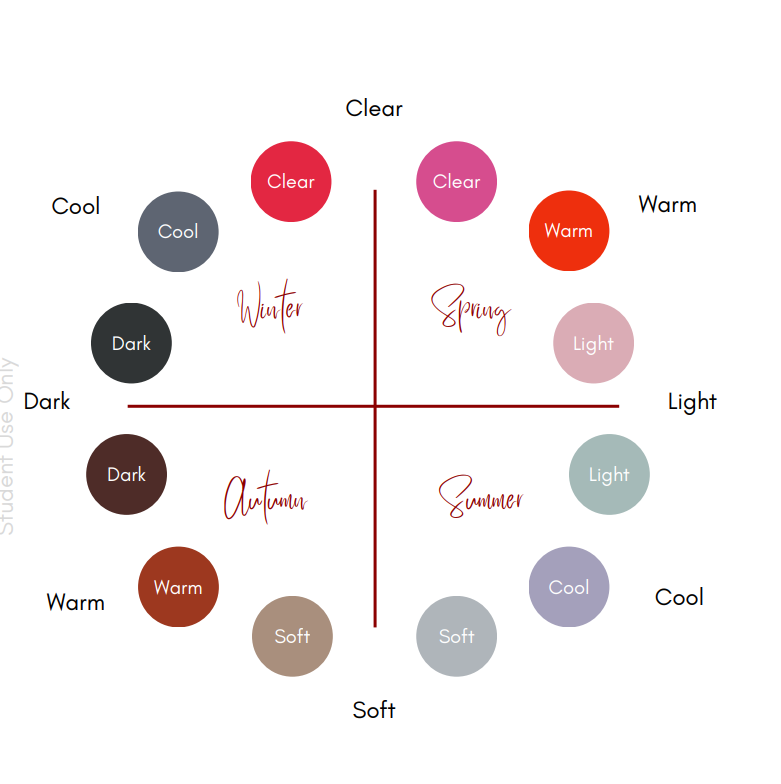 Color Analysis Session